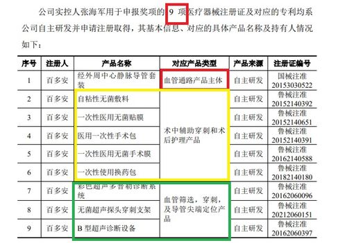 百多安IPO之路 科創(chuàng)屬性與知識(shí)產(chǎn)權(quán)隱憂(yōu)