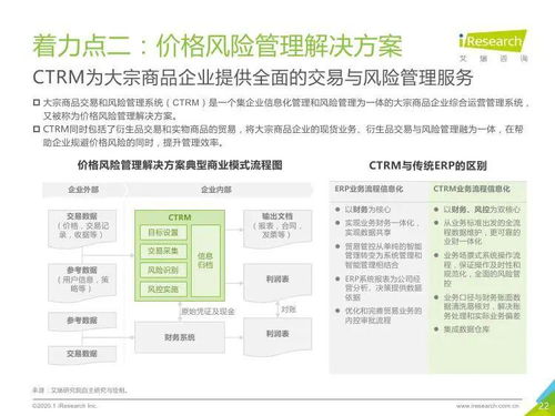 艾瑞咨詢(xún)2020年中國(guó)大宗商品產(chǎn)業(yè)鏈智慧升級(jí)研究報(bào)告 知識(shí)產(chǎn)權(quán)代理及相關(guān)信息咨詢(xún)分析