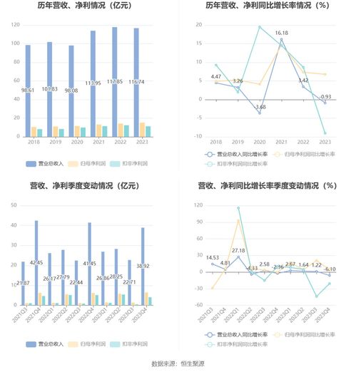浙版?zhèn)髅?023年業(yè)績顯韌性 凈利增幅6.76%并擬高分紅，電子出版物潛力蘊(yùn)含的機(jī)遇與審視