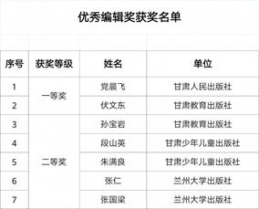 第十二屆甘肅省優(yōu)秀圖書、音像制品及電子出版物獎(jiǎng)評審結(jié)果公示 電子出版物嶄露頭角